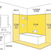 bathroom planning